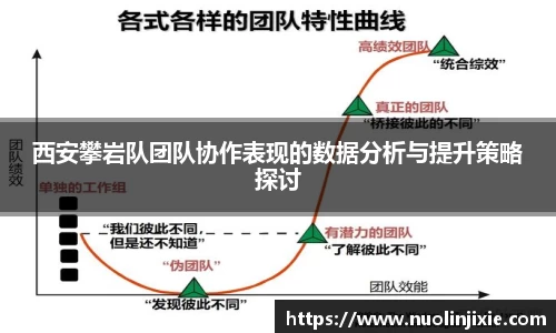 西安攀岩队团队协作表现的数据分析与提升策略探讨